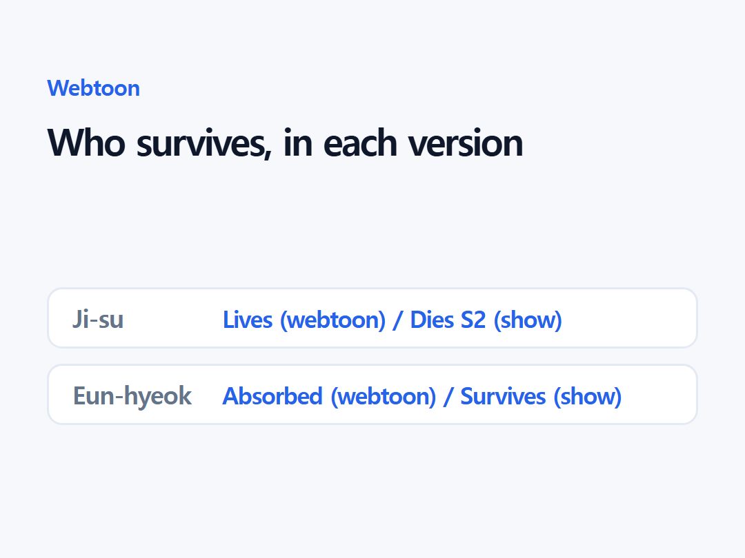 Who survives, in each version