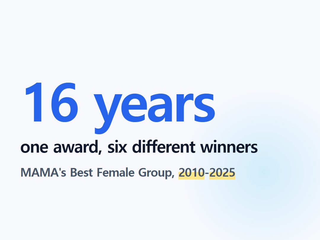 one award, six different winners