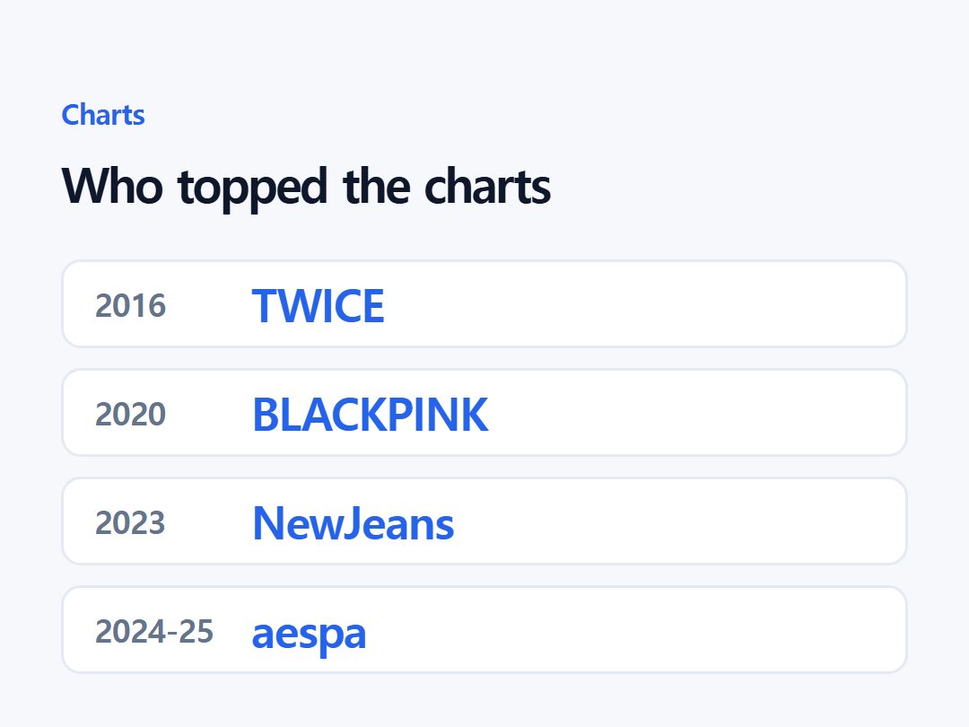 Who topped the charts