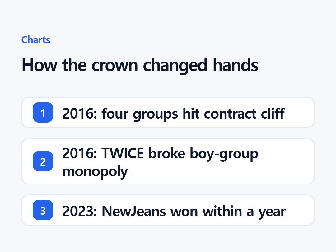 How the crown changed hands