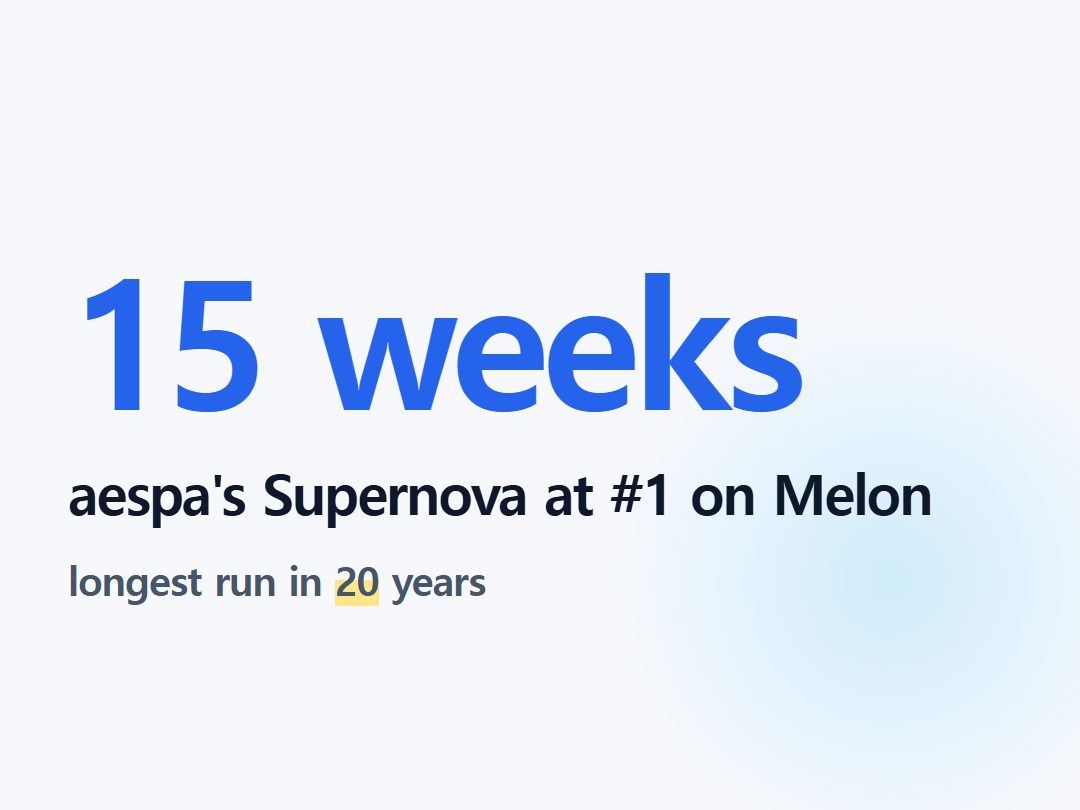 aespa's Supernova at #1 on Melon