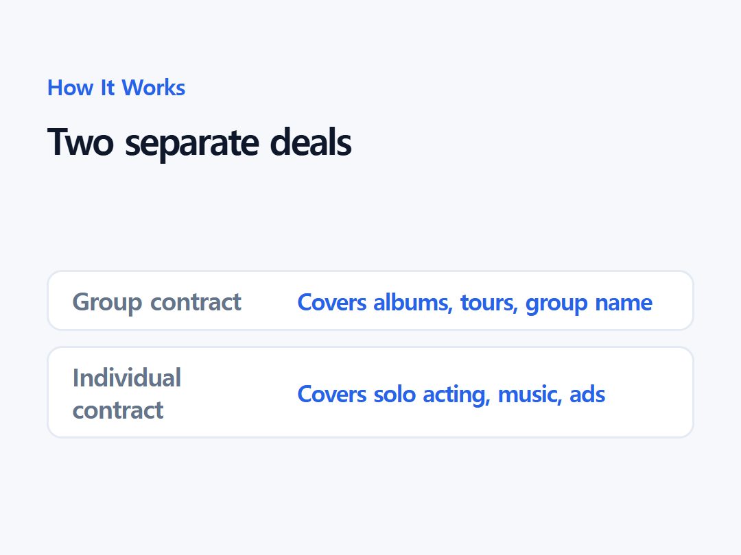 Two separate deals