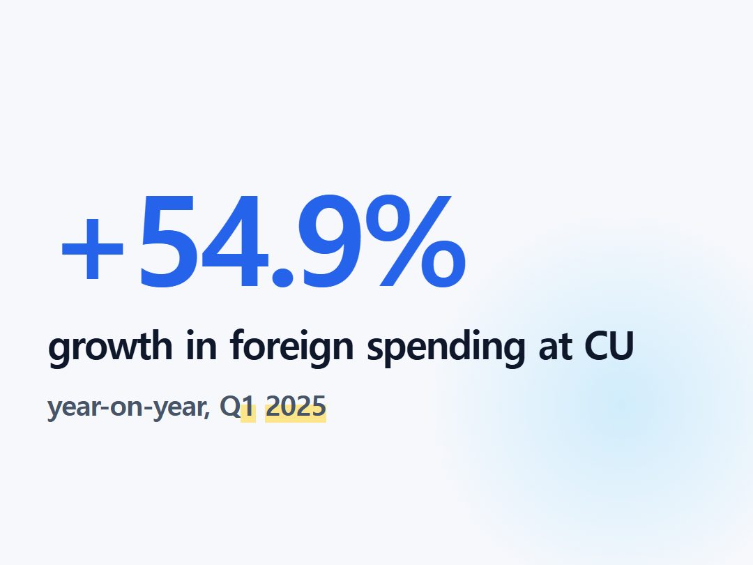 growth in foreign spending at CU