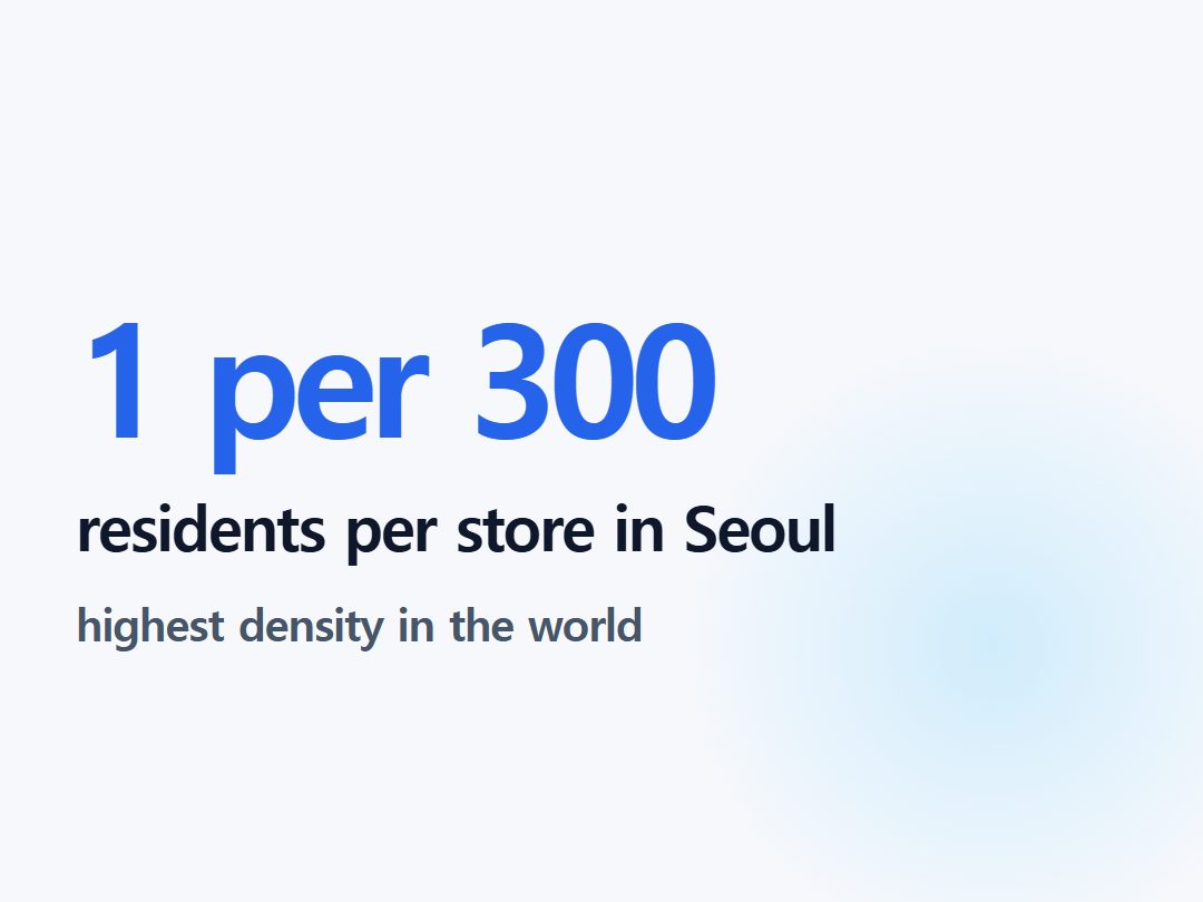 residents per store in Seoul
