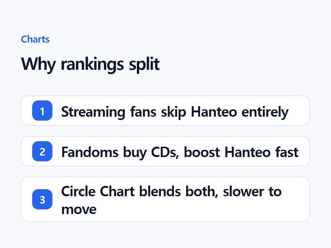 Why rankings split