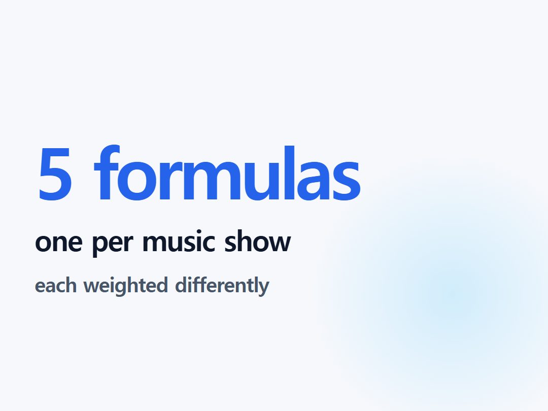 one per music show
