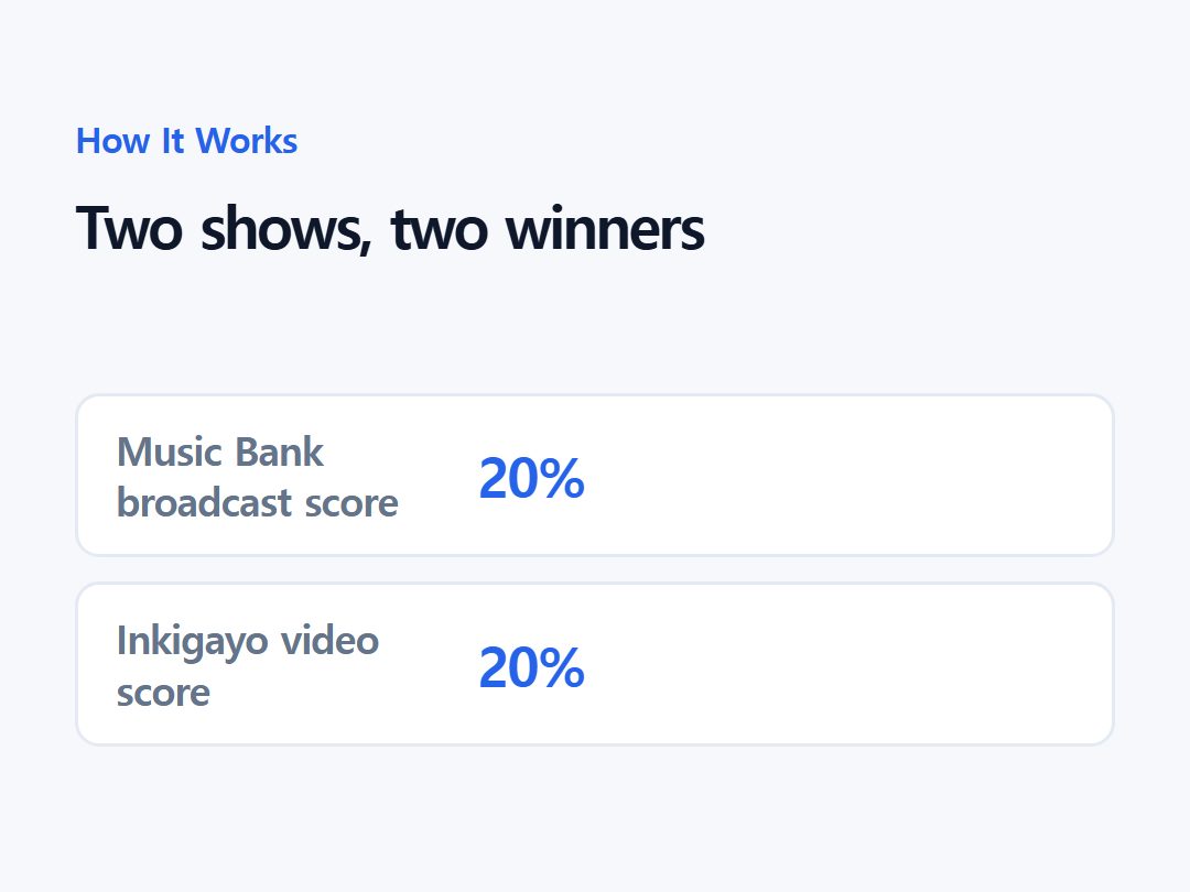 Two shows, two winners