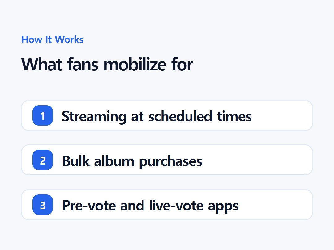 What fans mobilize for