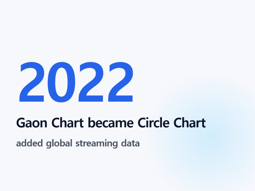 Gaon Chart became Circle Chart