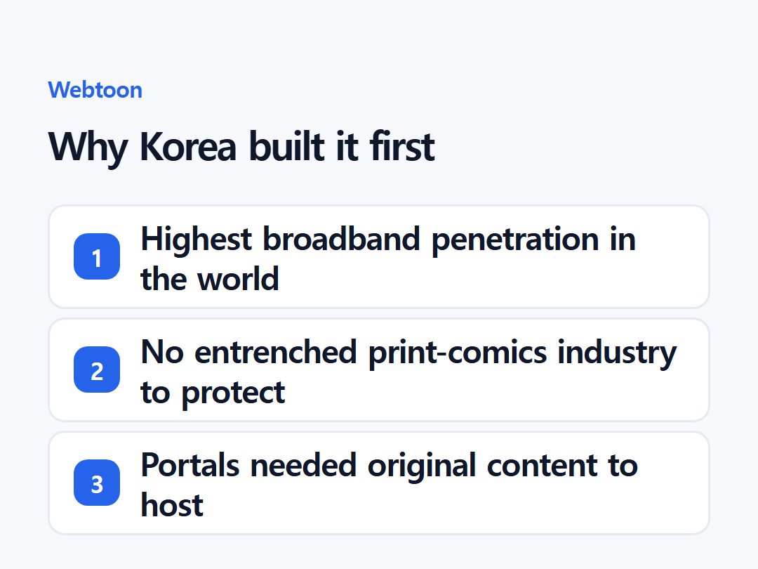 Why Korea built it first