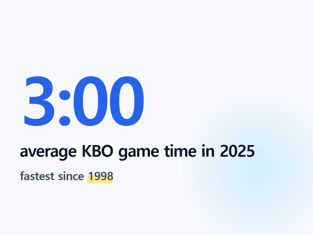 average KBO game time in 2025