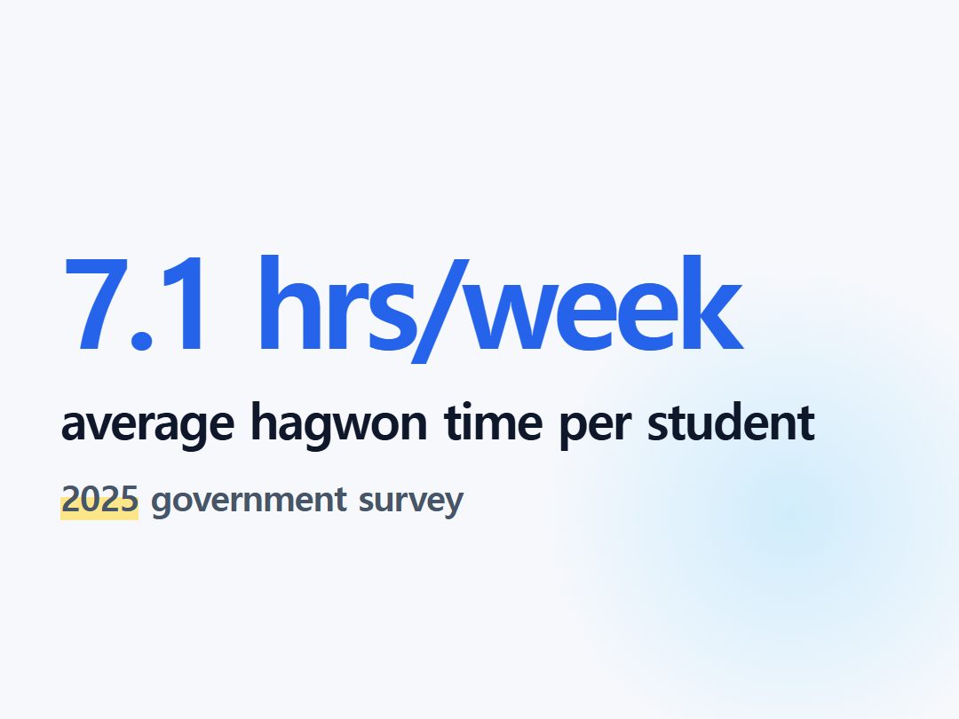 average hagwon time per student