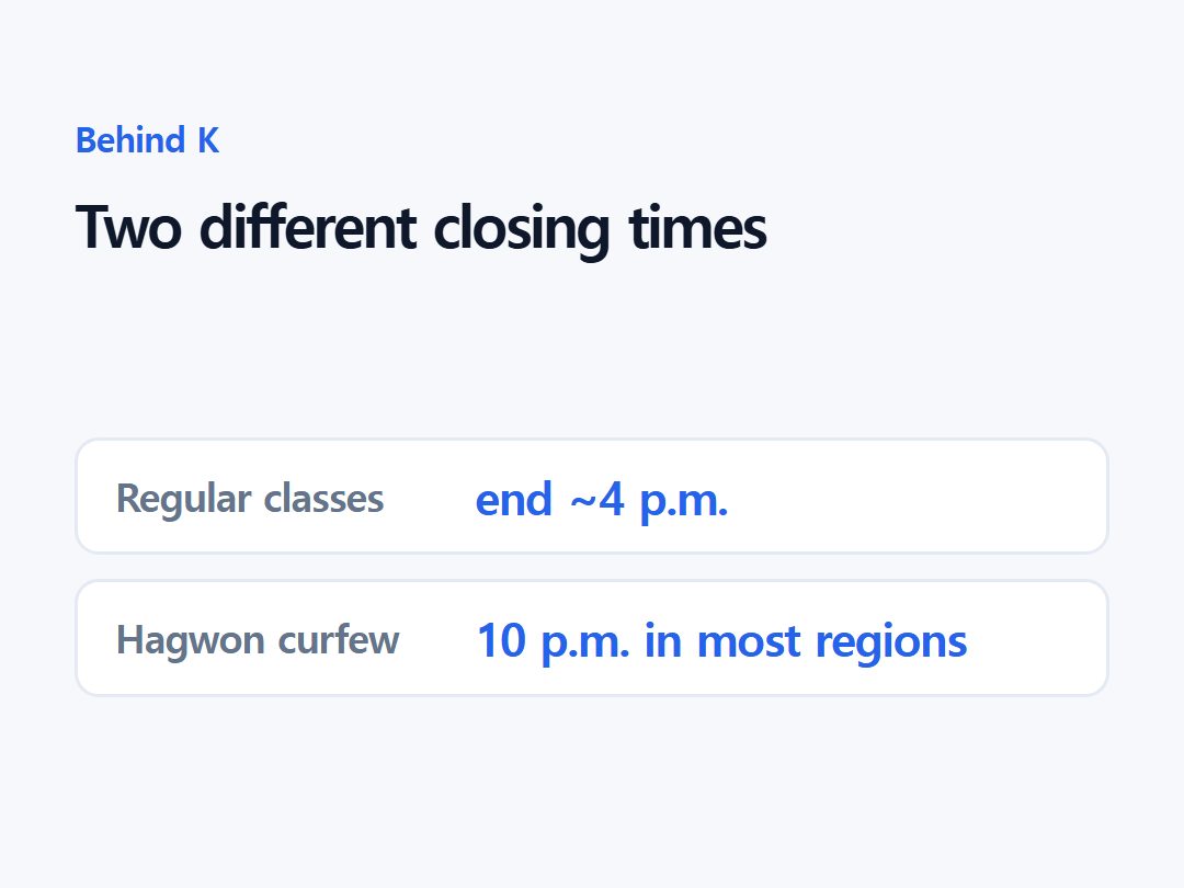 Two different closing times