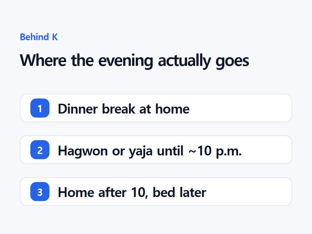 Where the evening actually goes