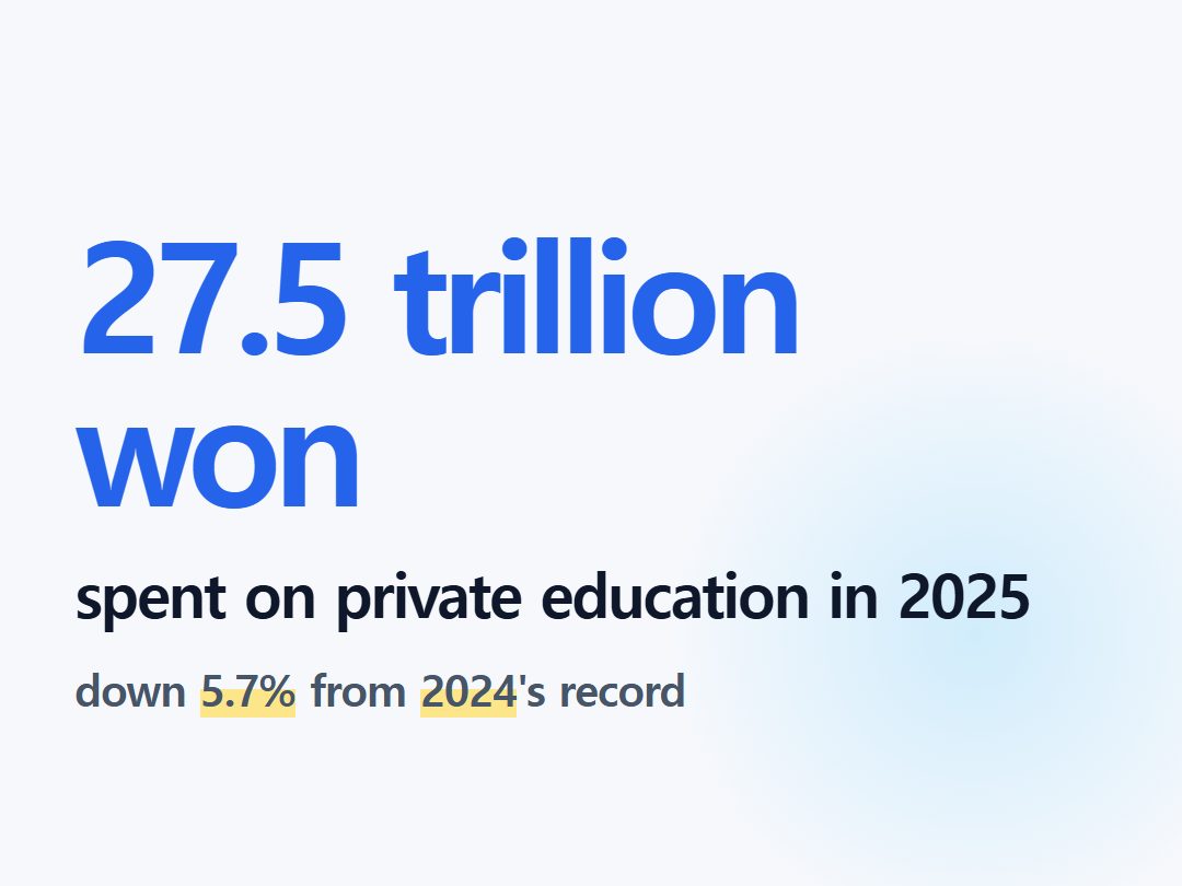 spent on private education in 2025