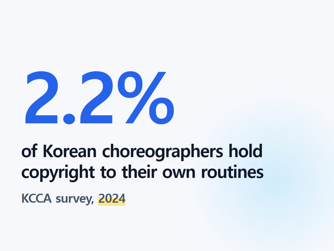 of Korean choreographers hold copyright to their own routines