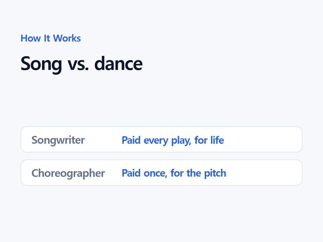 Song vs. dance