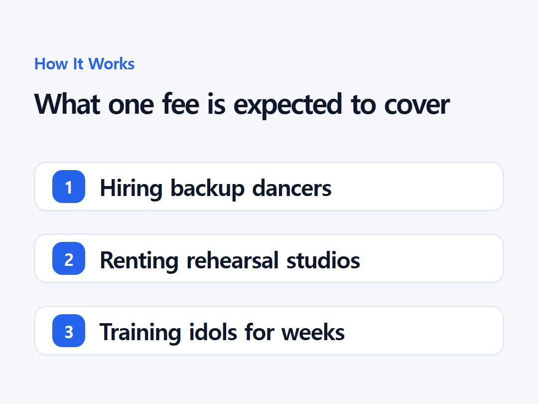 What one fee is expected to cover