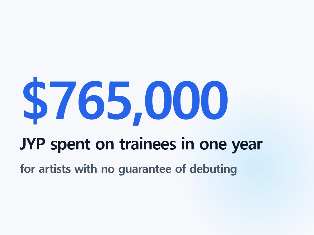 JYP spent on trainees in one year