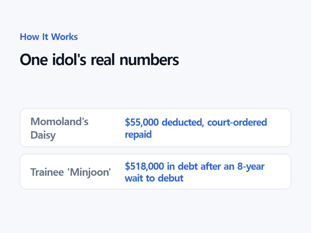 One idol's real numbers