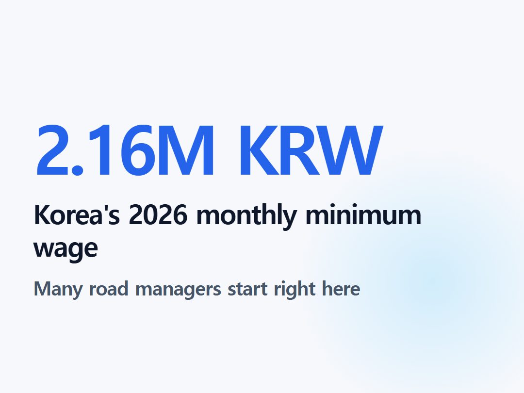 Korea's 2026 monthly minimum wage