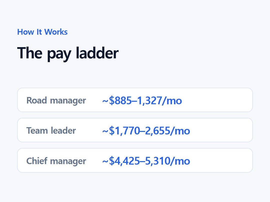 The pay ladder