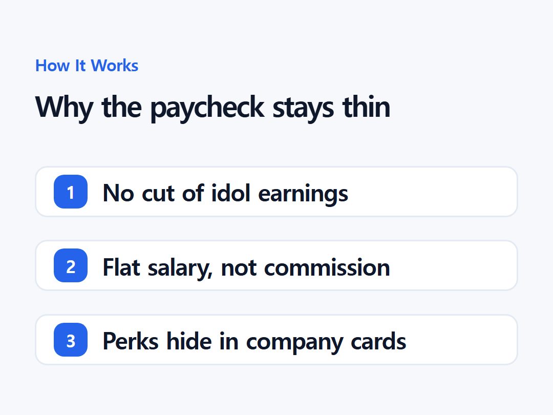Why the paycheck stays thin