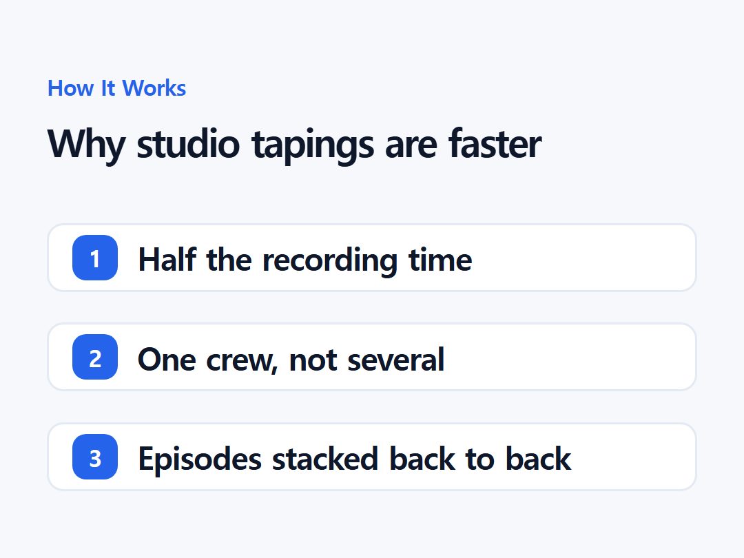 Why studio tapings are faster