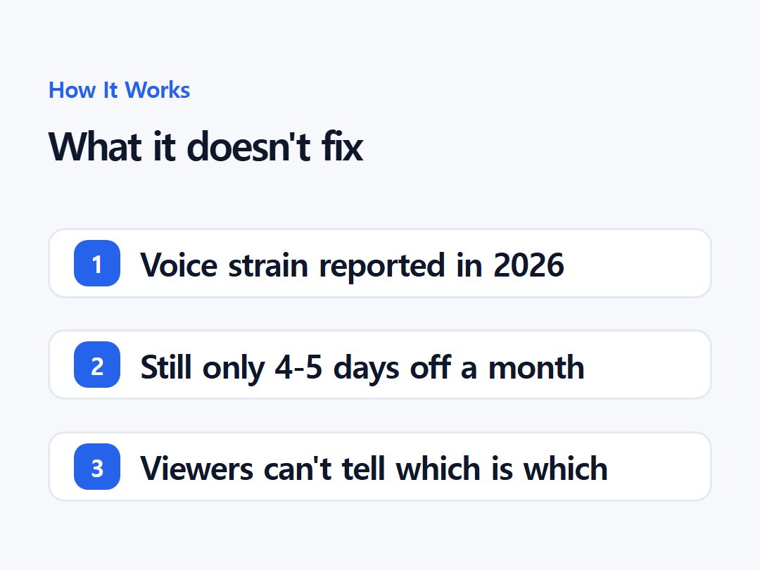 What it doesn't fix