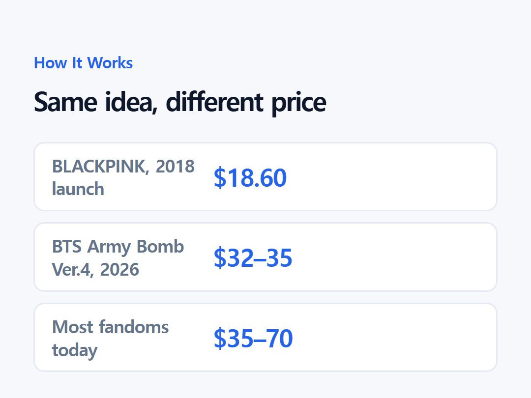 Same idea, different price