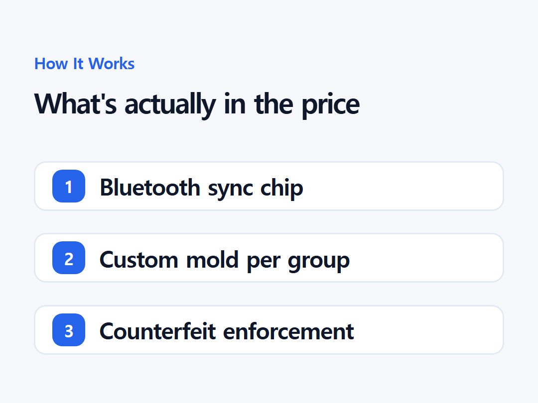 What's actually in the price