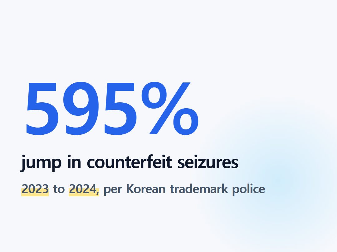 jump in counterfeit seizures