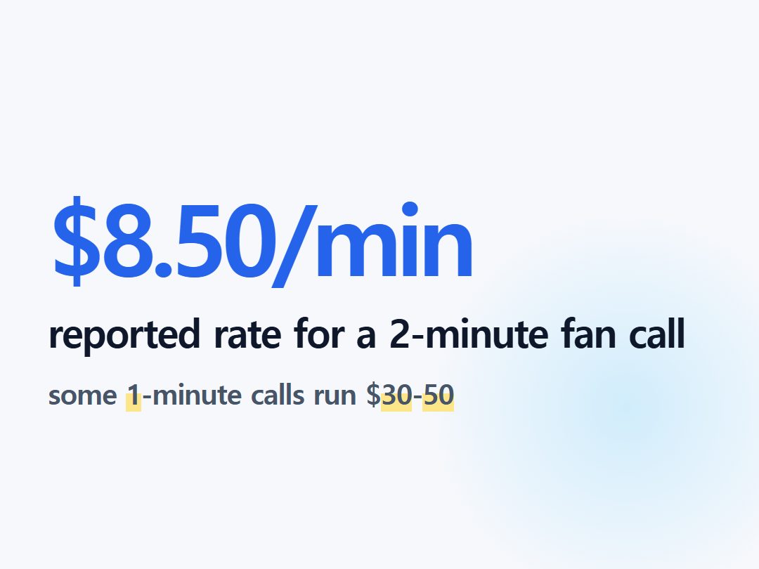 reported rate for a 2-minute fan call