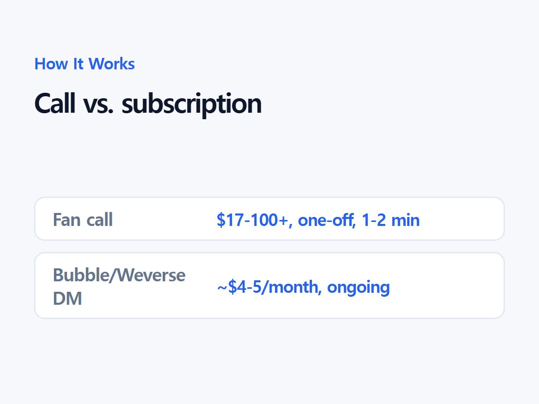 Call vs. subscription