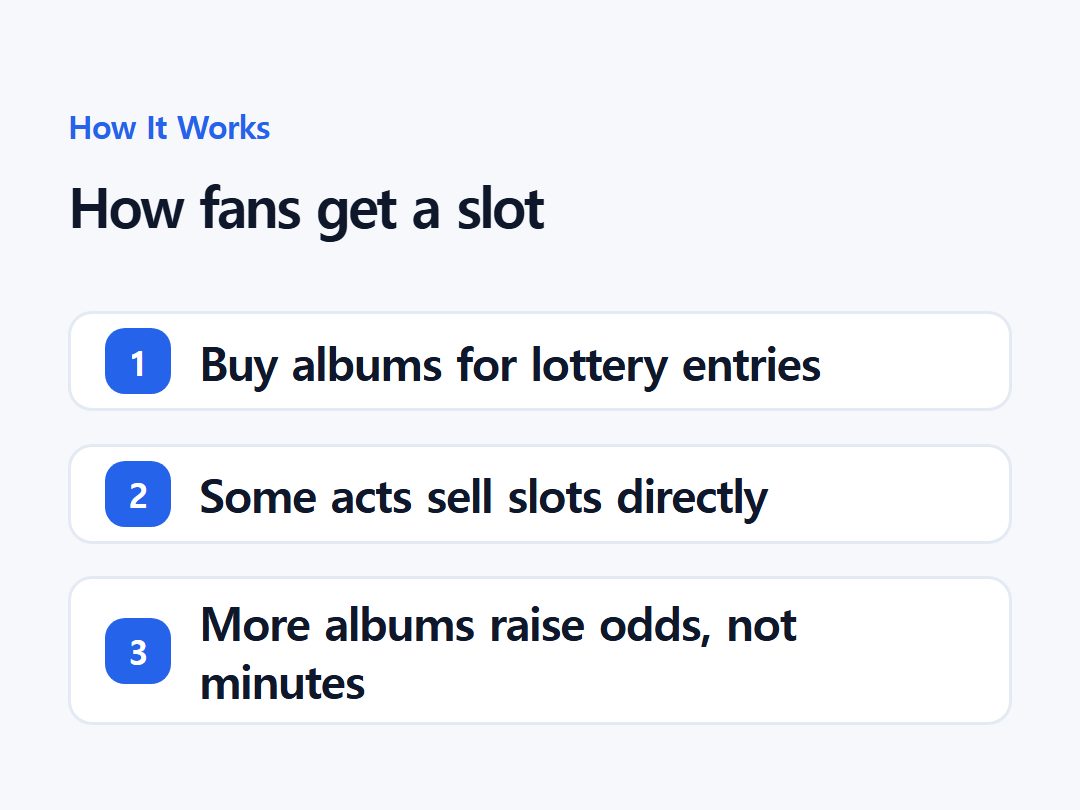 How fans get a slot
