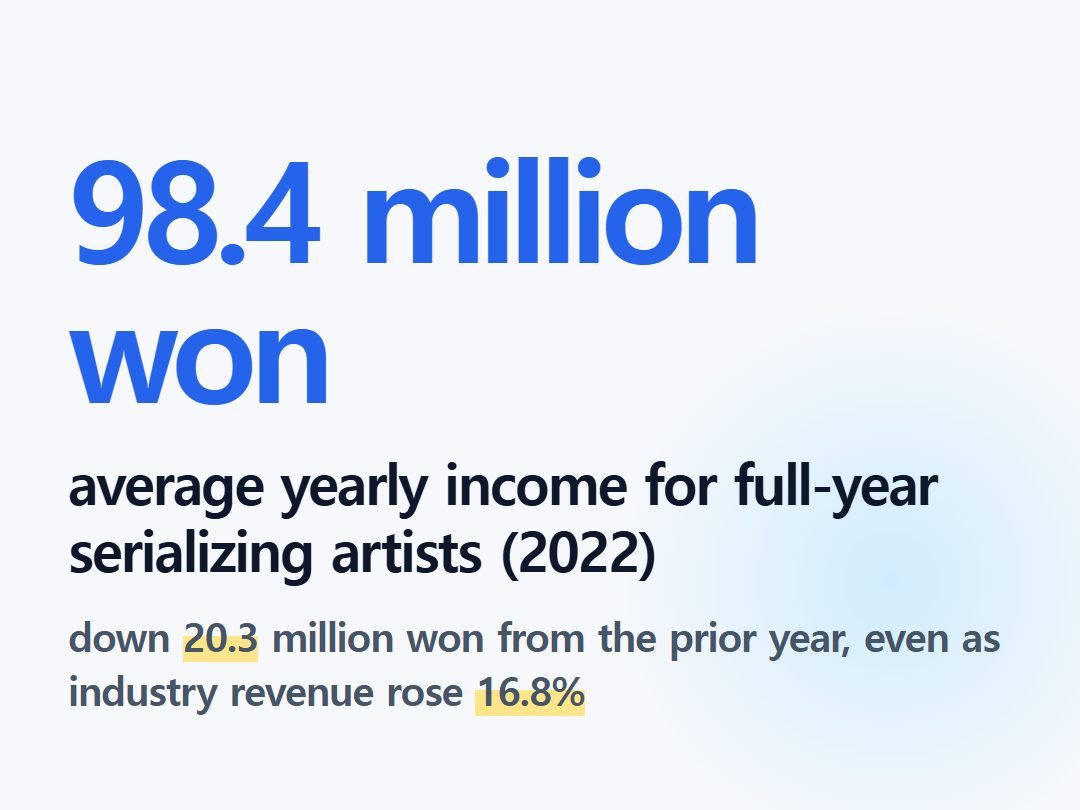 average yearly income for full-year serializing artists (2022)