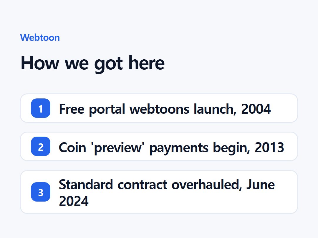 How we got here