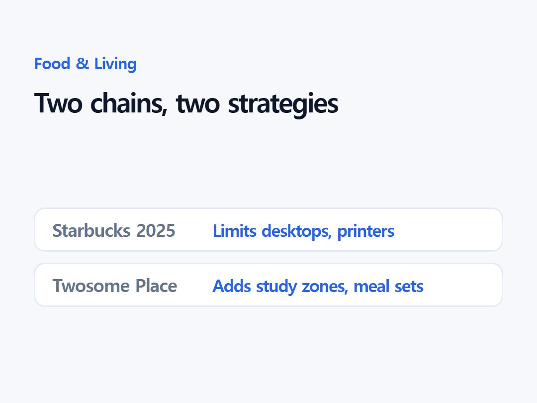 Two chains, two strategies