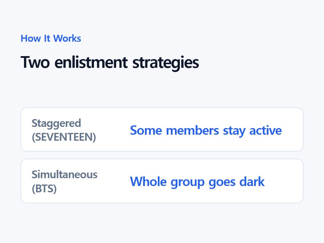 Two enlistment strategies