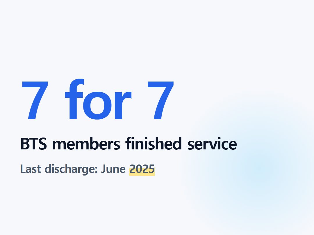 BTS members finished service