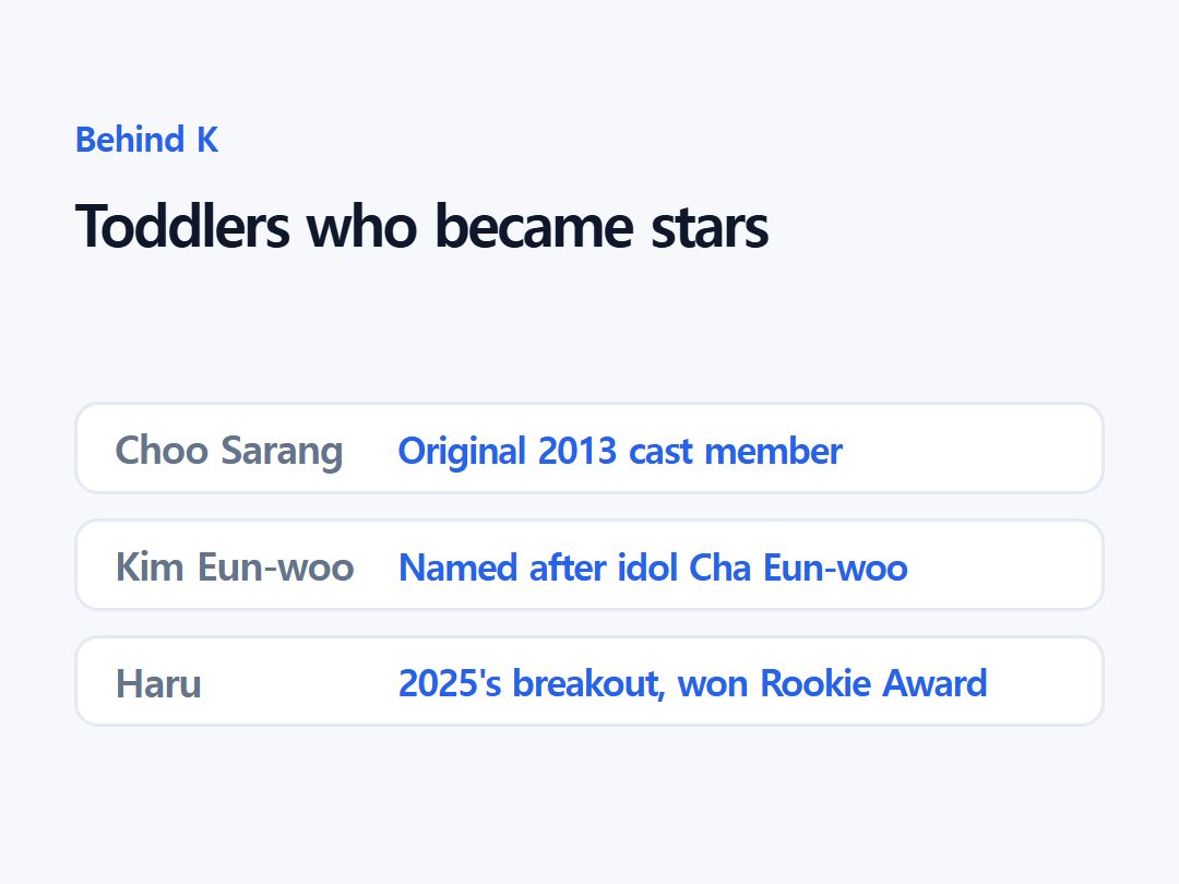 Toddlers who became stars