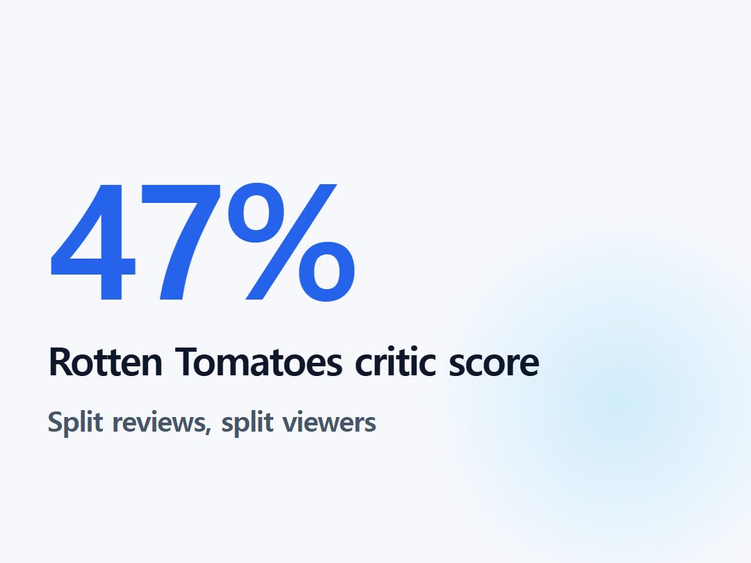 Rotten Tomatoes critic score