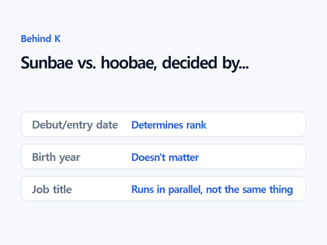 Sunbae vs. hoobae, decided by...