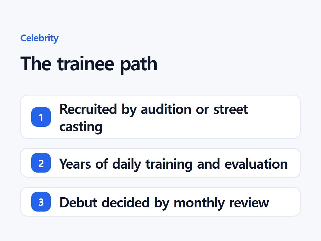 The trainee path