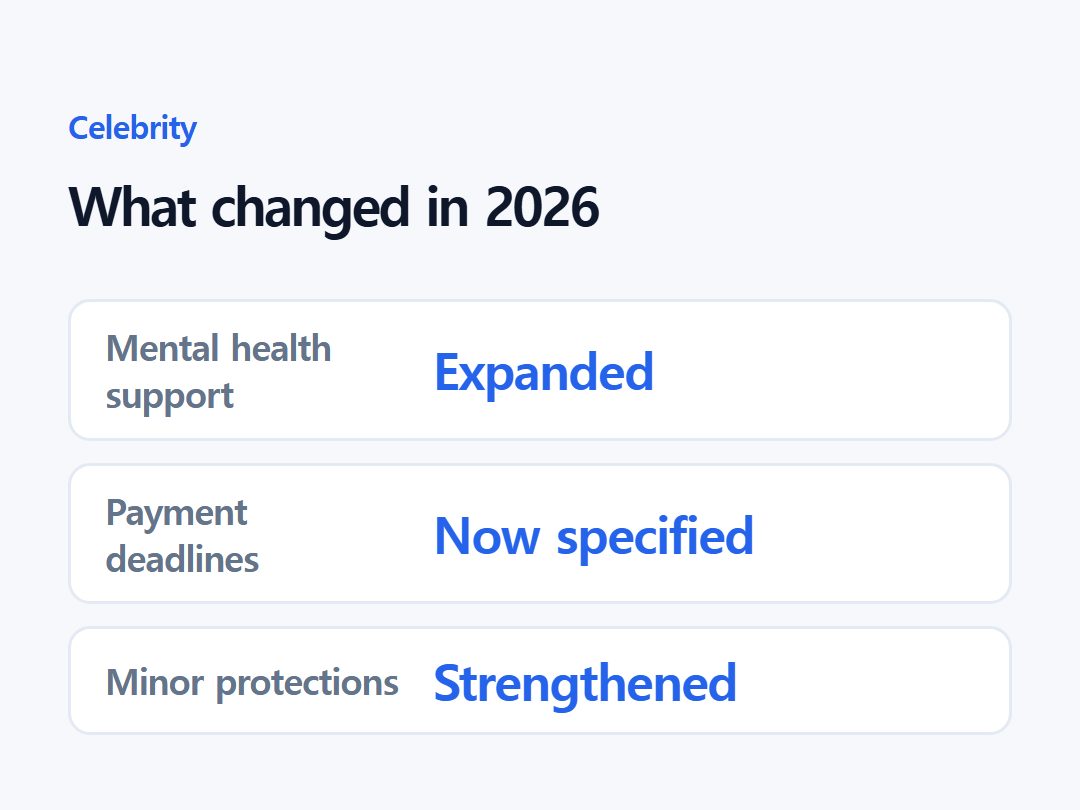 What changed in 2026