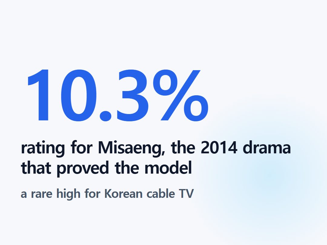 rating for Misaeng, the 2014 drama that proved the model