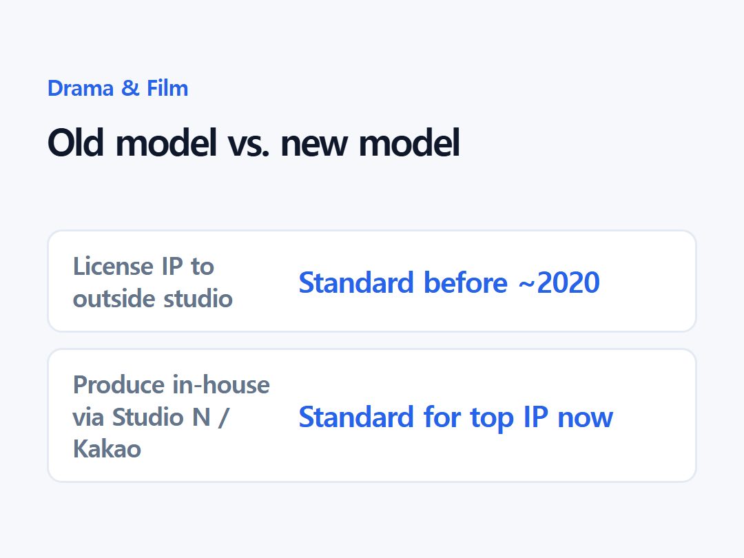 Old model vs. new model