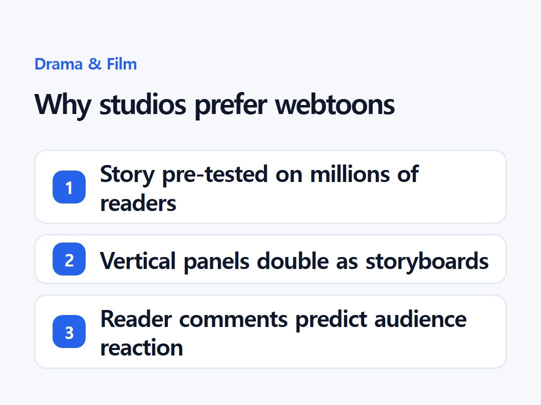 Why studios prefer webtoons