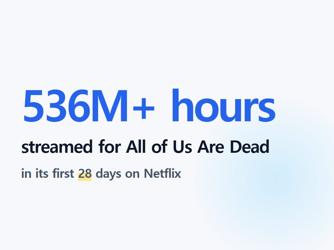 streamed for All of Us Are Dead