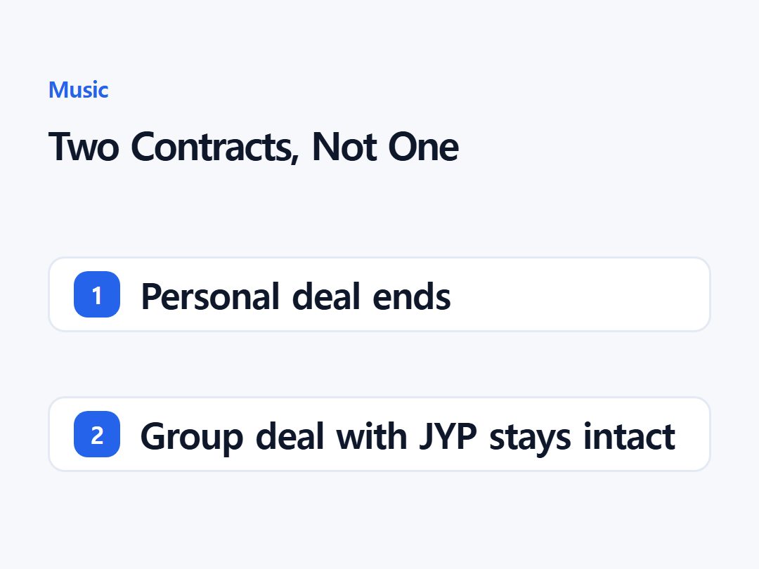 Two Contracts, Not One
